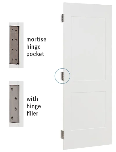 mortise-hinge-prep-taylor-options mortise-hinge-prep-taylor-options